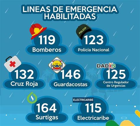 Linea De Emergencia