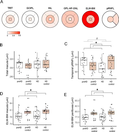visual representation   effect size cohens   thickness