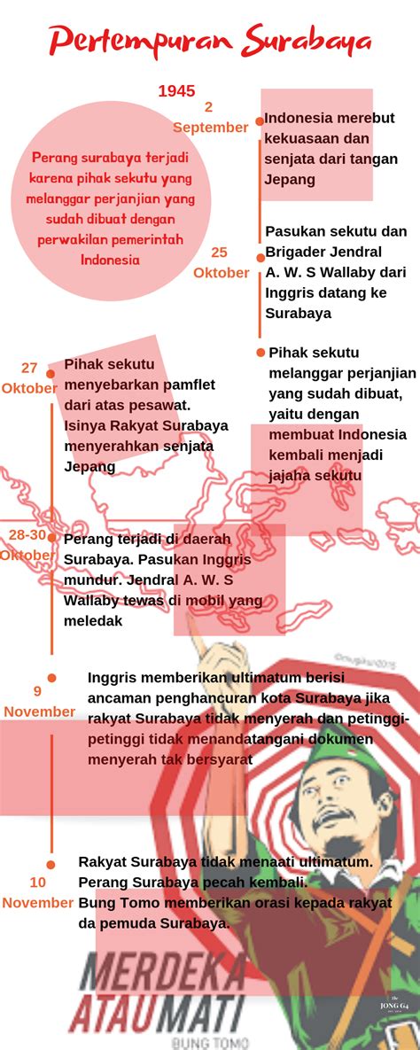 Detail Contoh Infografis Tokoh Koleksi Nomer 9