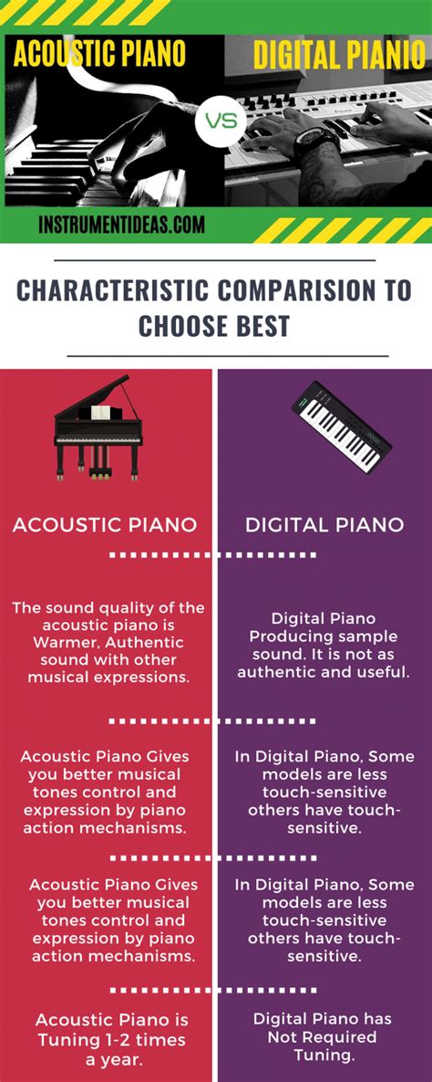 Digital Piano Vs Acoustic Piano Which One Is Better Musical Instrument Ideas