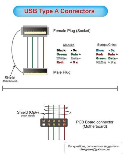 Usb Port Pin Diagram