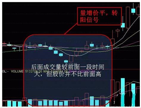 股市唯一不「騙人」的指標—「vol」，句句經典，建議散戶收藏 每日頭條