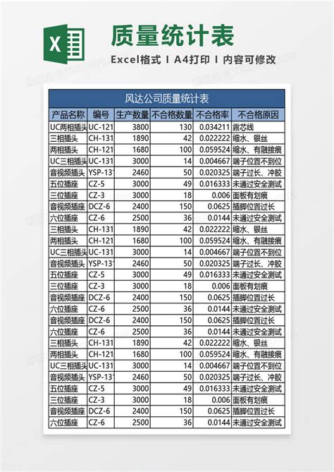 企业质量统计表excel模板下载 熊猫办公