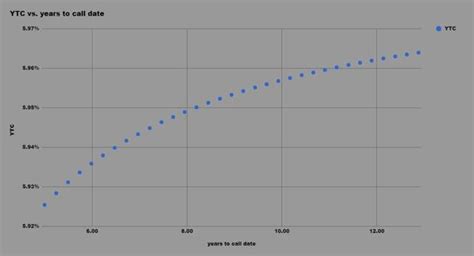 National Storage Affiliates Trust This 6 00 Preferred Stock Started