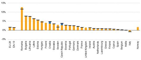 Qual Il Costo Orario Del Lavoro In Ue L Italia L Unica In Cui