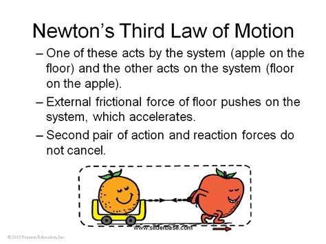 Newtons Third Law Of Motion Worksheet Printable Calendars At A Glance