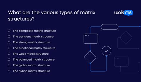 Matrix Organizational Structure Definition Best Practices And Examples