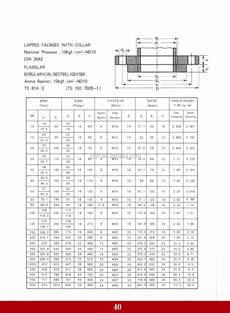 Din 2642 Flange Din 2642 Pn10 Lap Joint Flange Dimensions