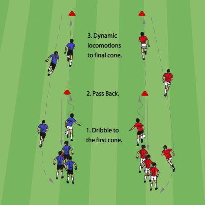 Progressive Dribbling Warm-Up - Competitor Spot