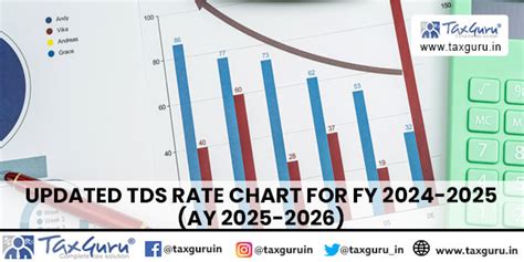 Updated Tds Rate Chart For Fy 2024 2025 Ay 2025 2026