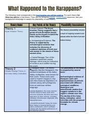 Copy Of What Happened To The Harappans Lesson Pdf What Happened To