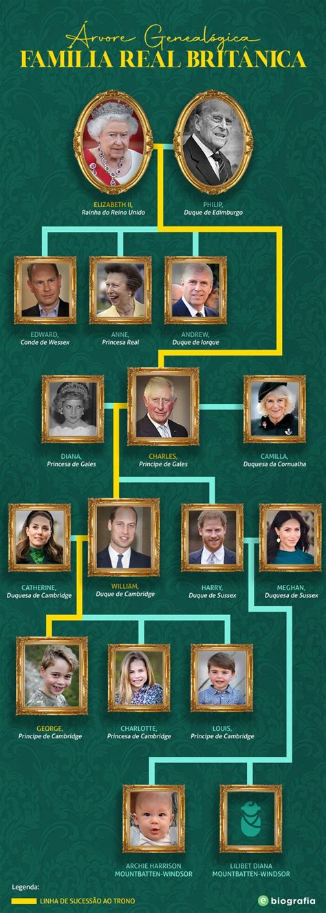 Arvore Genealogica Da Familia Real Britanica The Best Porn Website