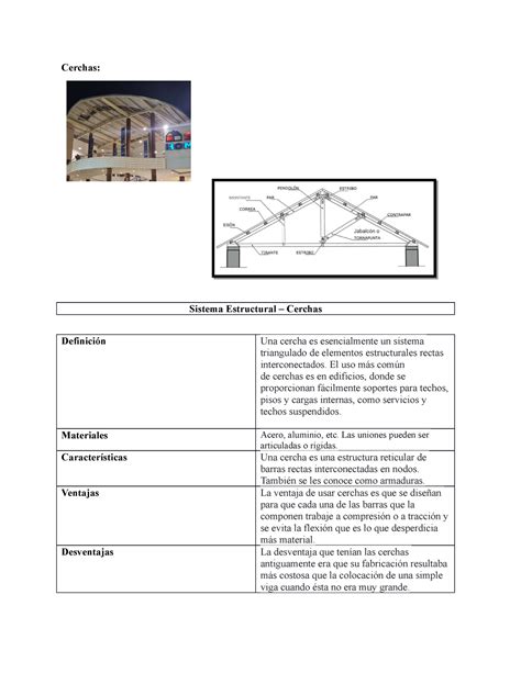 Informe Cerchas Estructuras Cerchas Sistema Estructural Cerchas Definición Una Cercha