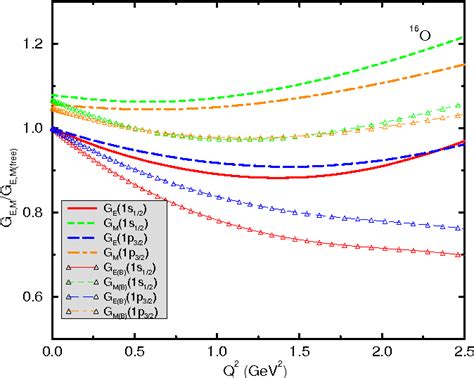 Figure From The Quark Meson Coupling Model Semantic Scholar