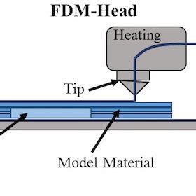 Material extrusion process | Download Scientific Diagram