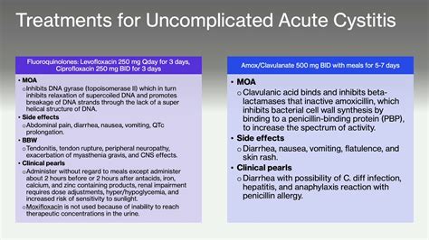 Management Of Acute Uncomplicated Cystitis And Pyelonephritis YouTube