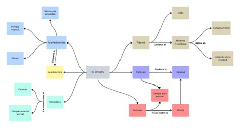 mapa conceptual del origen  acontecimientos