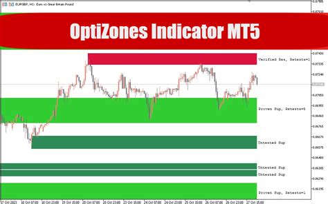 Optizones Indicator Mt5 List Best Forex Brokers