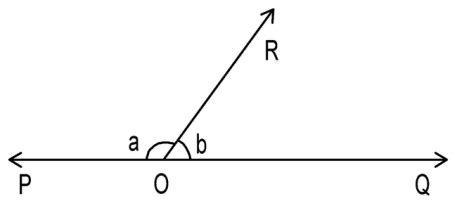 Learn Linear Pair of Angles: Defining With Examples - Maths for Kids