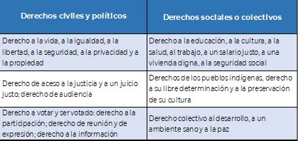 Los Derechos Humanos En La CPEUM Nueva Escuela Mexicana Digital