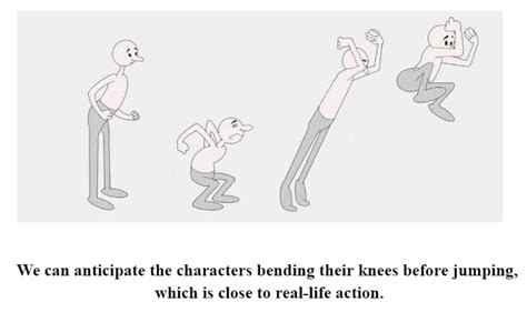 12 Principles of Animation: Meaning, Application, Examples, Questions