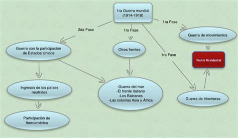 Top 19 Mejores Mapa Conceptual De La Primera Guerra Mundial Corto En 2022 Porn Sex Picture