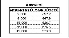 Knots versus Miles per Hour