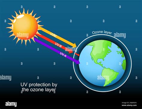 Uv radiation diagram hi-res stock photography and images - Alamy