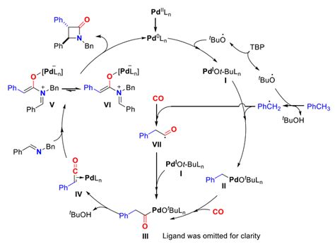 中国科大黄汉民团队jacs：钯催化烷基芳烃双c−h键活化羰化环化合成β 内酰胺 X Mol资讯