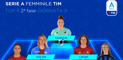 Serie A Femminile Tim 202223 La Top 11 Della Nona Giornata Delle