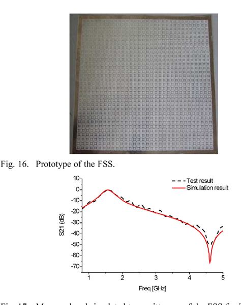 Figure 16 From Design And Performance Of A Double Layer Miniaturized