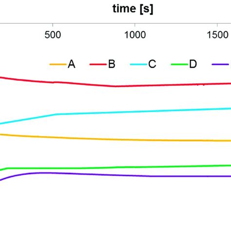 Ocp Changes After Being Immersed For Min In M Nacl Solution Fot