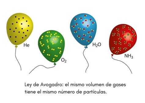 Ley De Los Gases Ideales Fórmula Y Unidades Aplicaciones Ejemplos