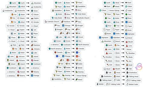 How to Make Skibidi Toilet in Infinite Craft | Beebom