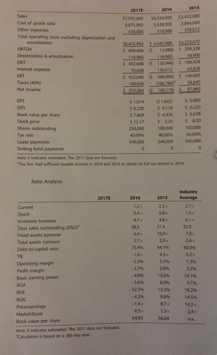 Solved Dleon Inc Part Ii Financial Statements And Taxes