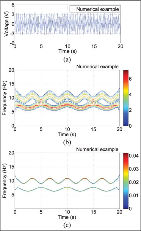 Figure 1 From Rail Crack Monitoring Based On Tsallis Synchrosqueezed