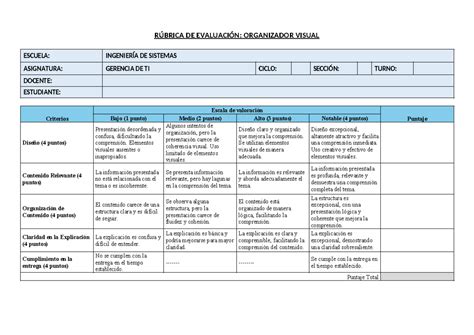 Rúbrica para organizador visual RÚBRICA DE EVALUACIÓN ORGANIZADOR