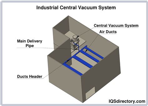 Industrial Vacuum Cleaner Manufacturers Suppliers