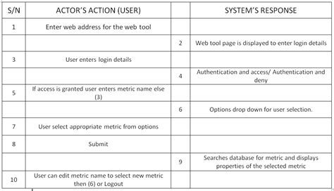 Use Case Scenario Template - prntbl.concejomunicipaldechinu.gov.co