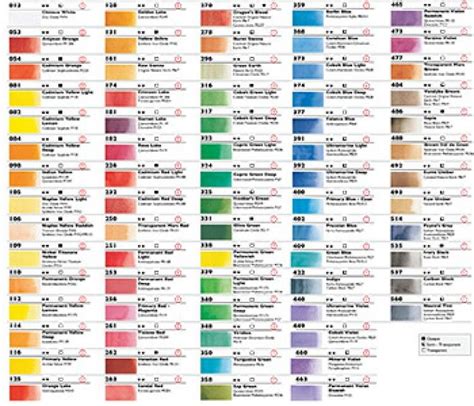 Watercolor Paints Comparison Chart