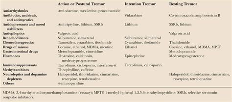 Essential Tremor and Other Tremors | Neupsy Key