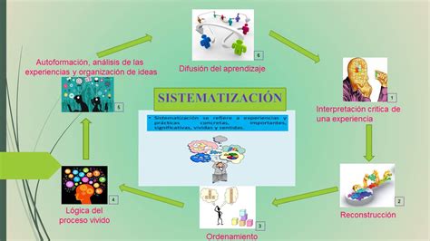 M Todos Y T Cnicas De Estudios La Sistematizaci N