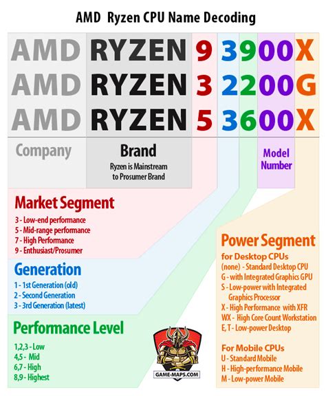 Pc Cpu Guide Best Cpu For Pc Gaming Game Maps