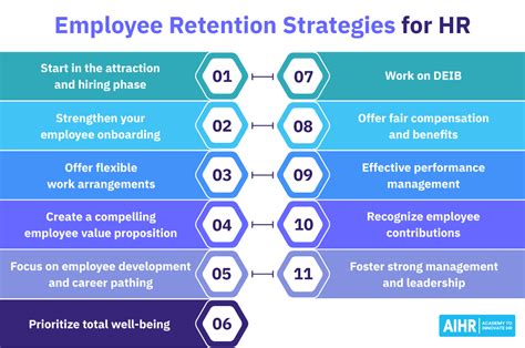 10 Top Employee Retention Strategies For 2025 Aihr