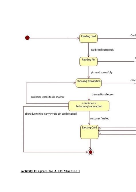 25 Bpo Management System Use Case Diagram Clarissashelbie