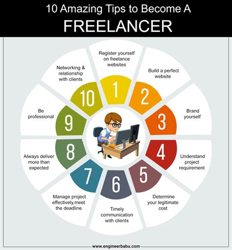 The Ultimate Guide To Freelancing In 2022 Pepper Content