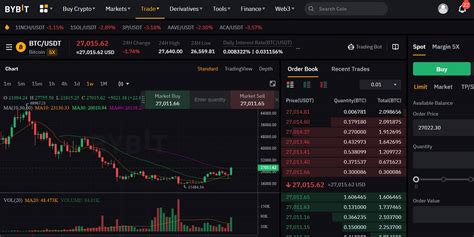 Prediksi Coin Crypto Terbaik Hari Ini Yang Akan Naik Moneynesia