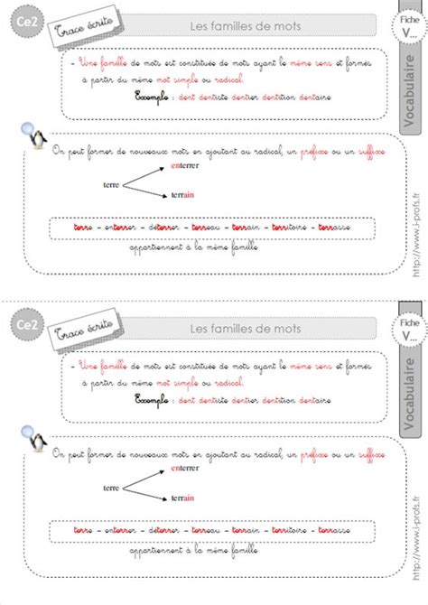 ce2 les familles de mots Leçon