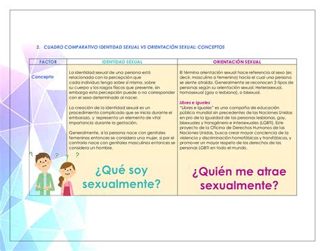 Identidad Y Orientacion Sexual Captions Energy