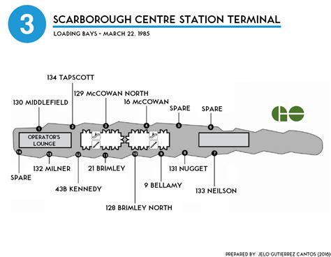 Scarborough Centre Transit Toronto Subway Station Database